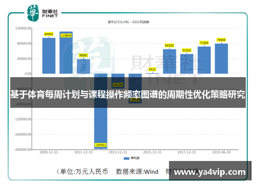 基于体育每周计划与课程操作频率图谱的周期性优化策略研究