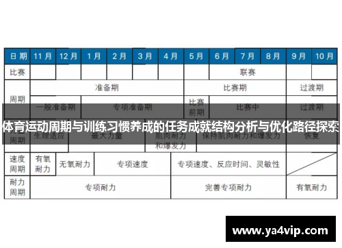 体育运动周期与训练习惯养成的任务成就结构分析与优化路径探索